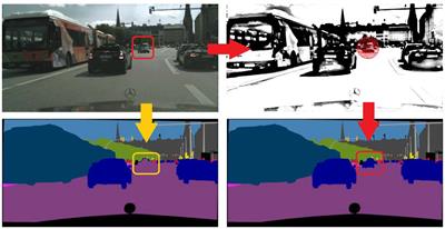 Semantic segmentation of autonomous driving scenes based on multi-scale adaptive attention mechanism